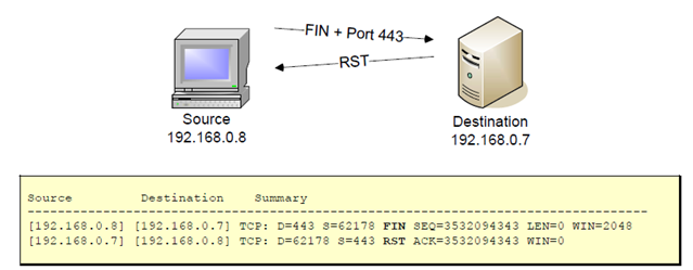 Fitxer:TCP FIN Scan - closed.png