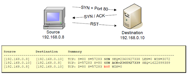 Fitxer:TCP SYN Scan - open.png