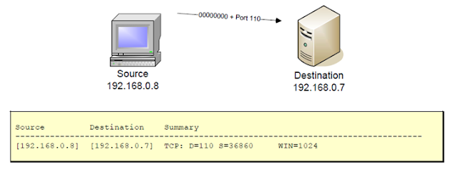 Fitxer:TCP Null scan - open.png